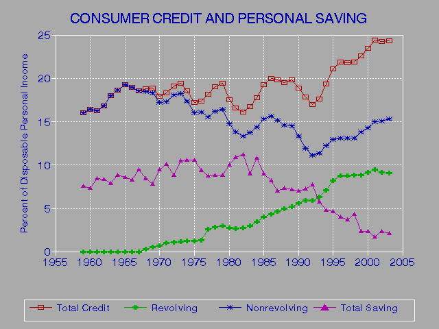 Yamaha Card Credit Score Requirments